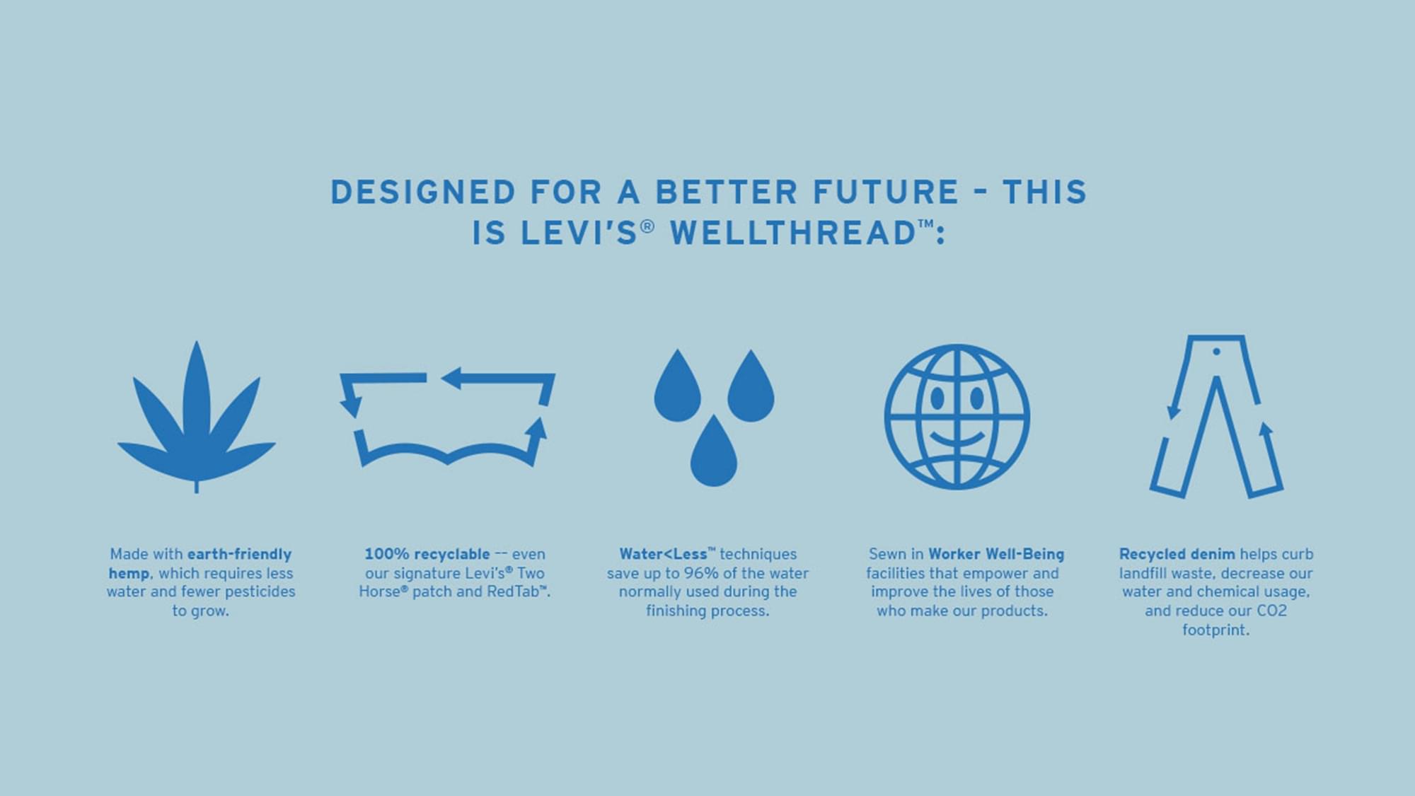 Wellthread
